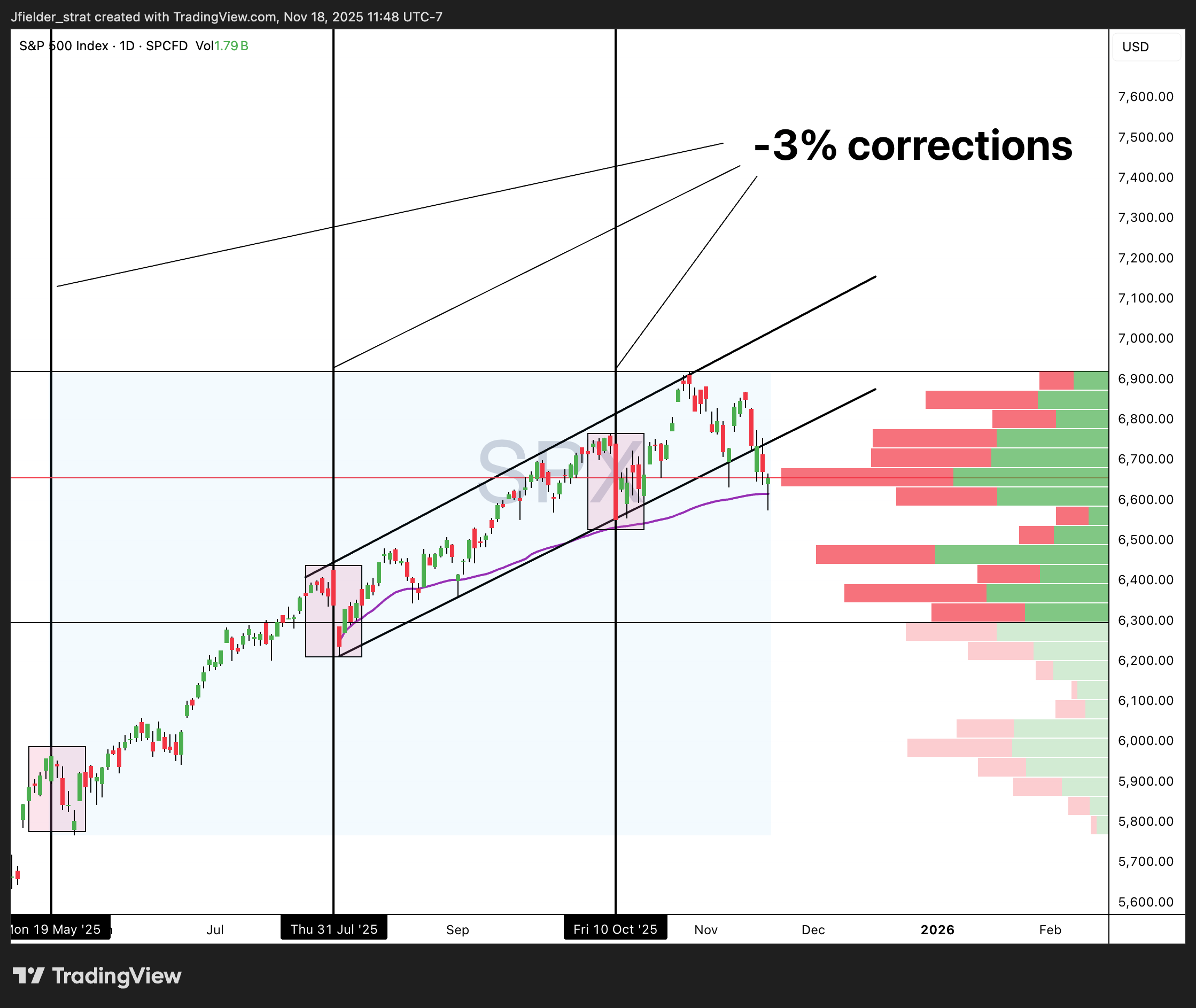 Why Fears are Overblown post photo