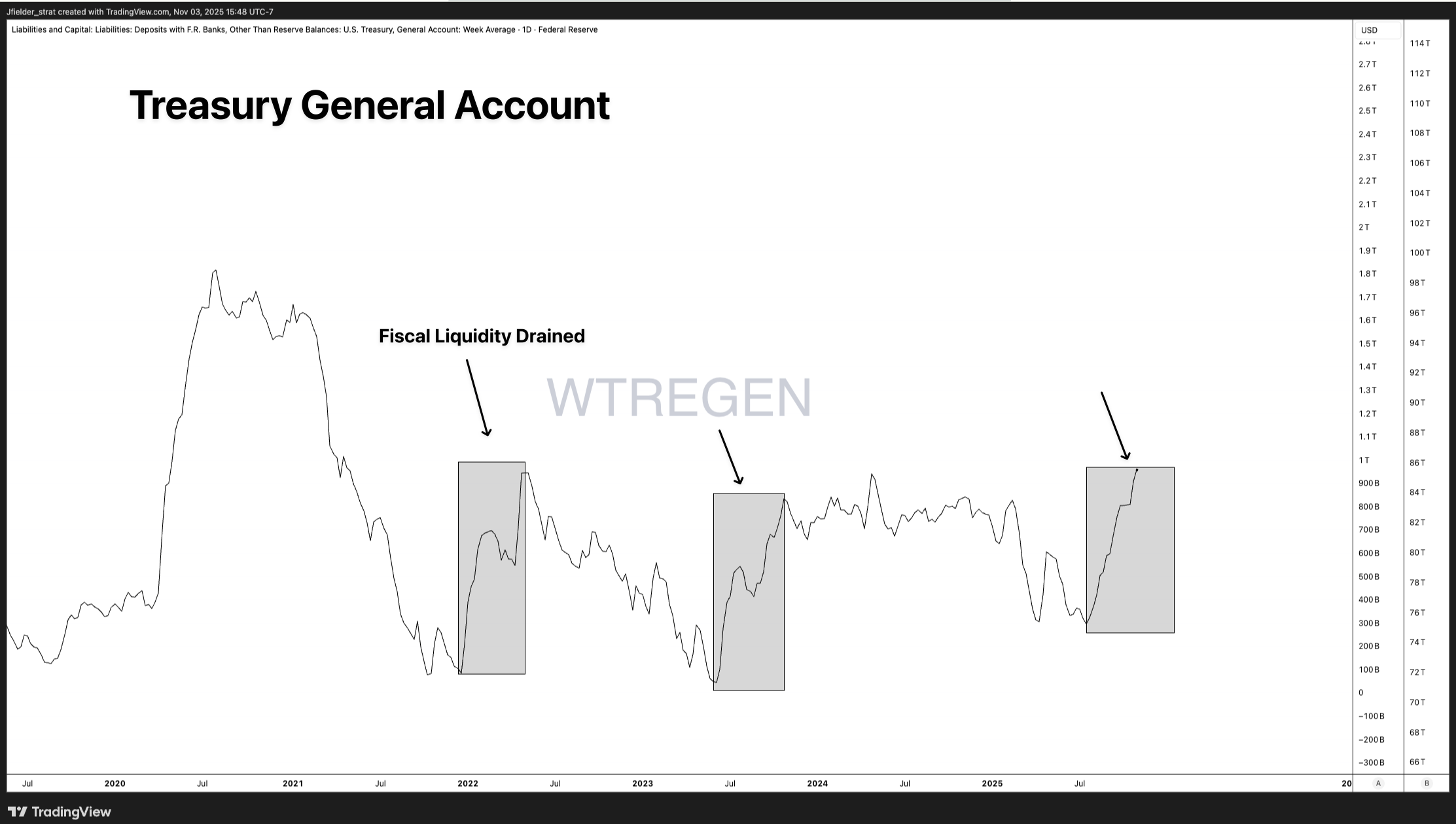 Cautiously Optimistic Liquidity is Stalling post photo